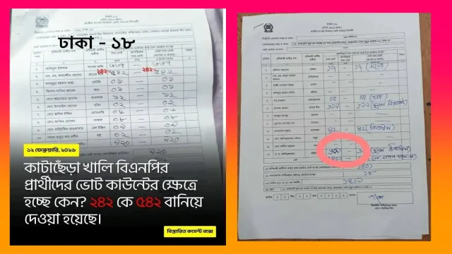 ভোট গণনায় কারচুপির অভিযোগ এবং ভাইরাল রেজাল্ট শিটে কাটাকাটির প্রমাণ।