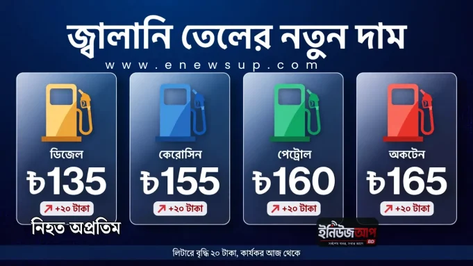 fuel-oil-price-highest-history-20-taka-hike-enewsup জ্বালানি তেলের দাম বৃদ্ধি