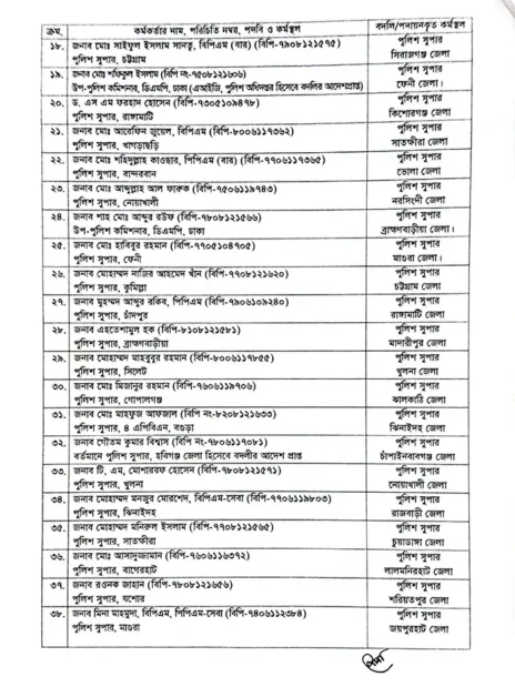 ৬৪ জেলার এসপি