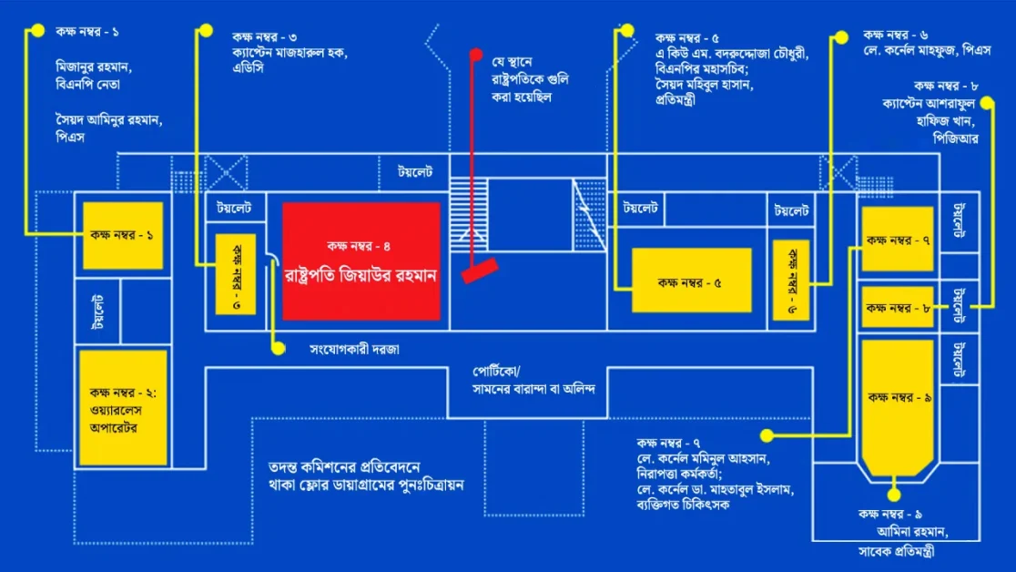 জিয়াউর রহমান হত্যা তদন্ত প্রতিবেদন